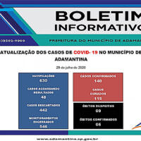 Boletim Informativo
