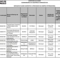 Coordenadoria De Assistencia Farmaceutica 1