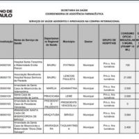Coordenadoria De Assistencia Farmaceutica 2